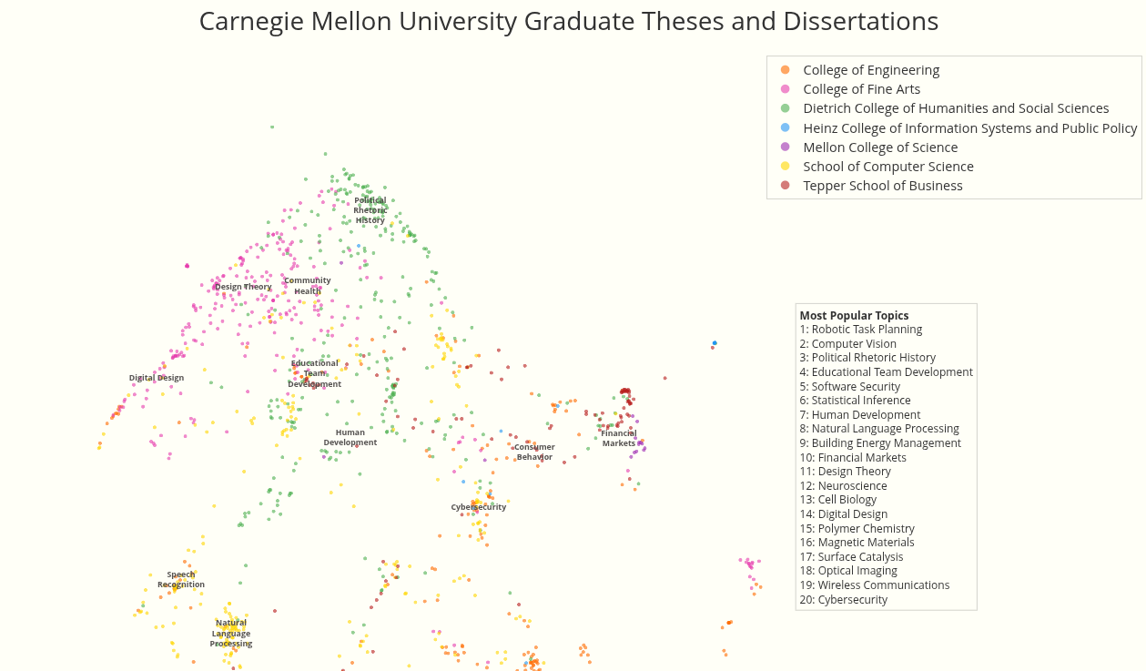 Screenshot of the KiltHub Theses Explorer interactive semantic map of CMU theses